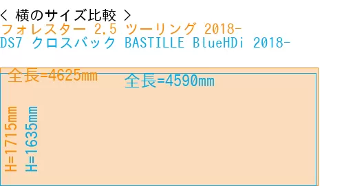 #フォレスター 2.5 ツーリング 2018- + DS7 クロスバック BASTILLE BlueHDi 2018-